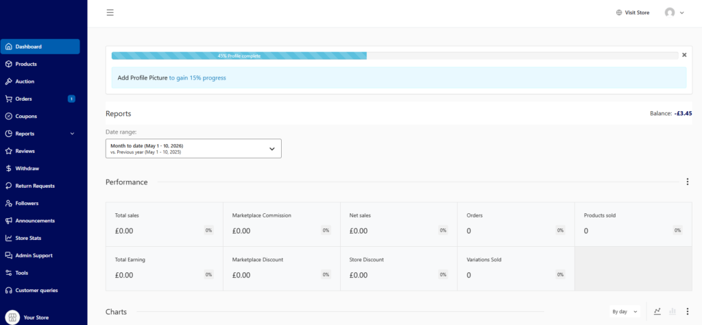 A screenshot showing the vendor dashboard for analylitics